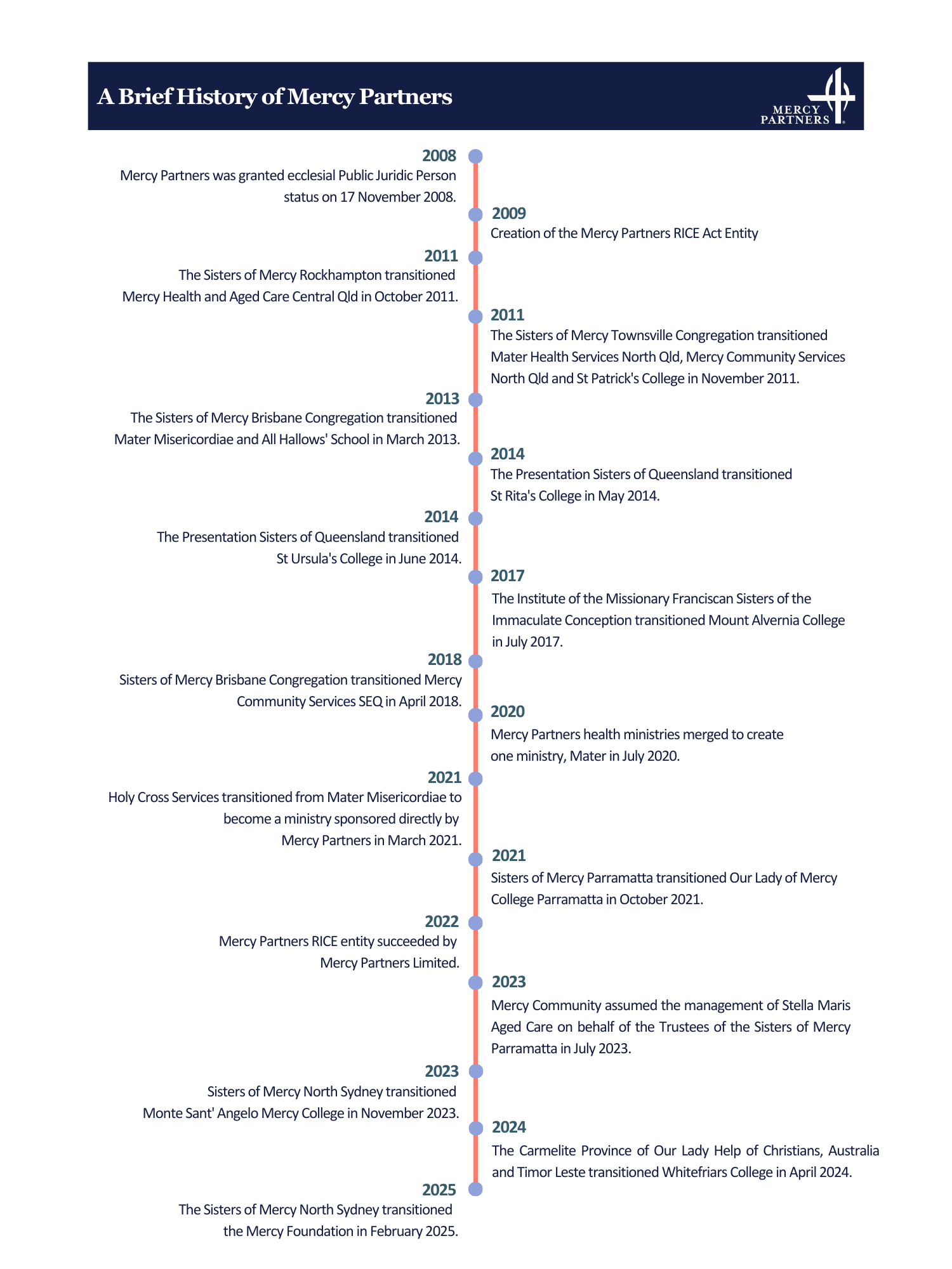 MP History Timeline (1)