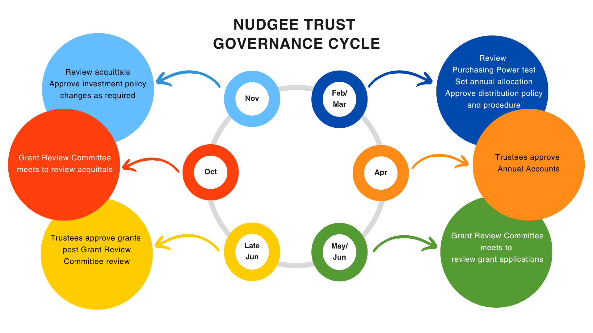 Governance Cycle (1)
