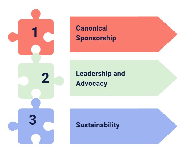 Strategc Responsibilities