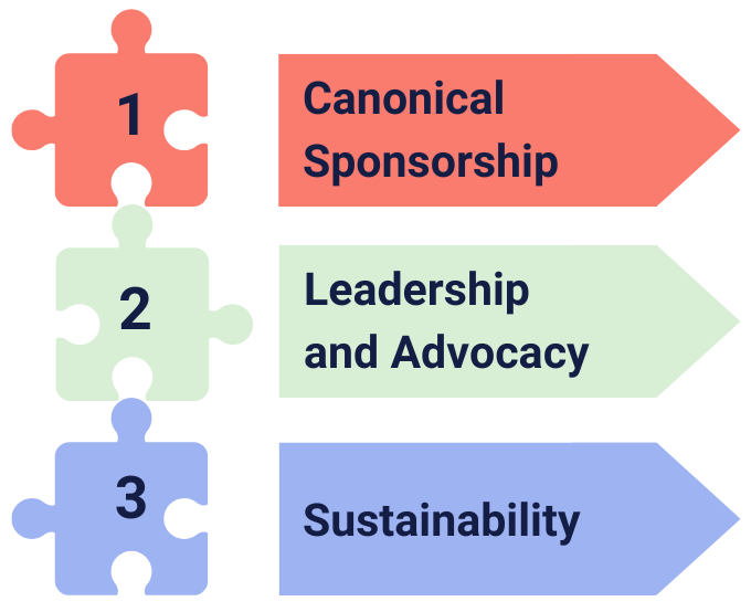 StrategicPrioritiesJigsawPuzzleGraphic