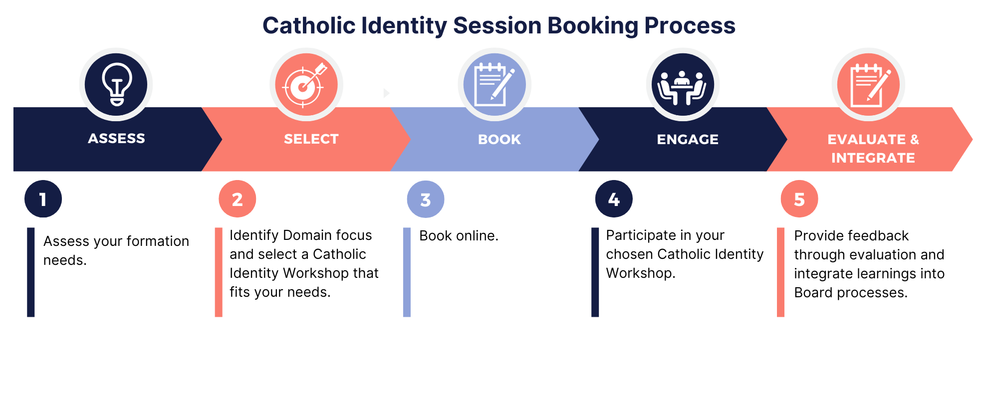 Catholic Identity Session Booking Process