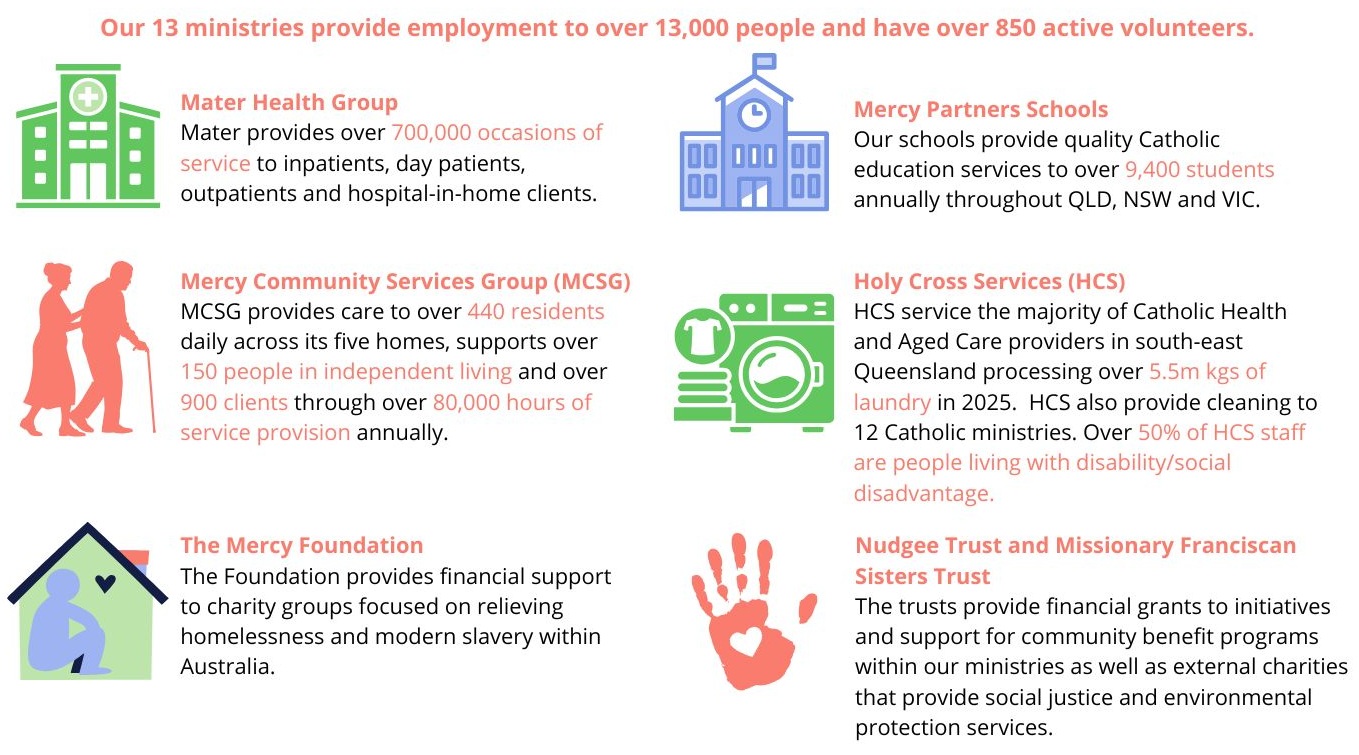 What is Mercy Partners