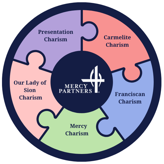 MPMultiCharismGraphic (1)